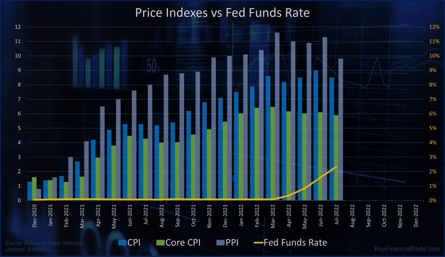 Cpi Data Release 2025